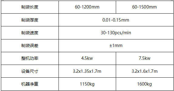 制袋機參數