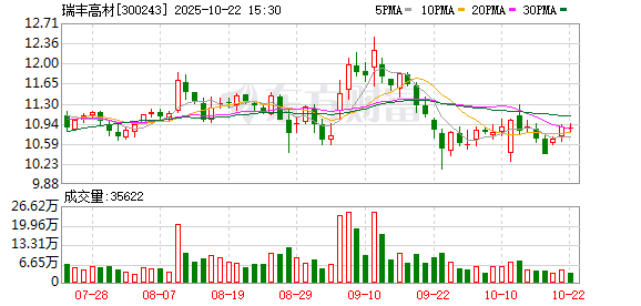 乐盈配资 瑞丰高材董秘涉内幕交易被立案